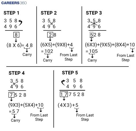 MultiPlicAtion by Vedic Methods .